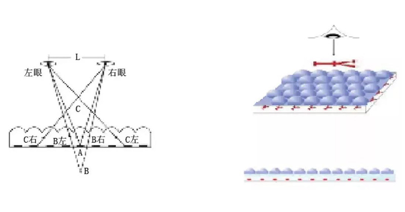 裸眼3D可打印圆点光栅方案