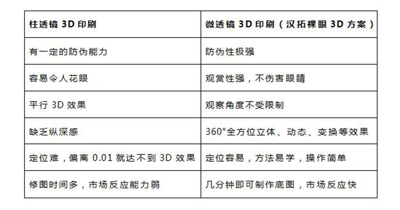 裸眼3D可打印圆点光栅方案