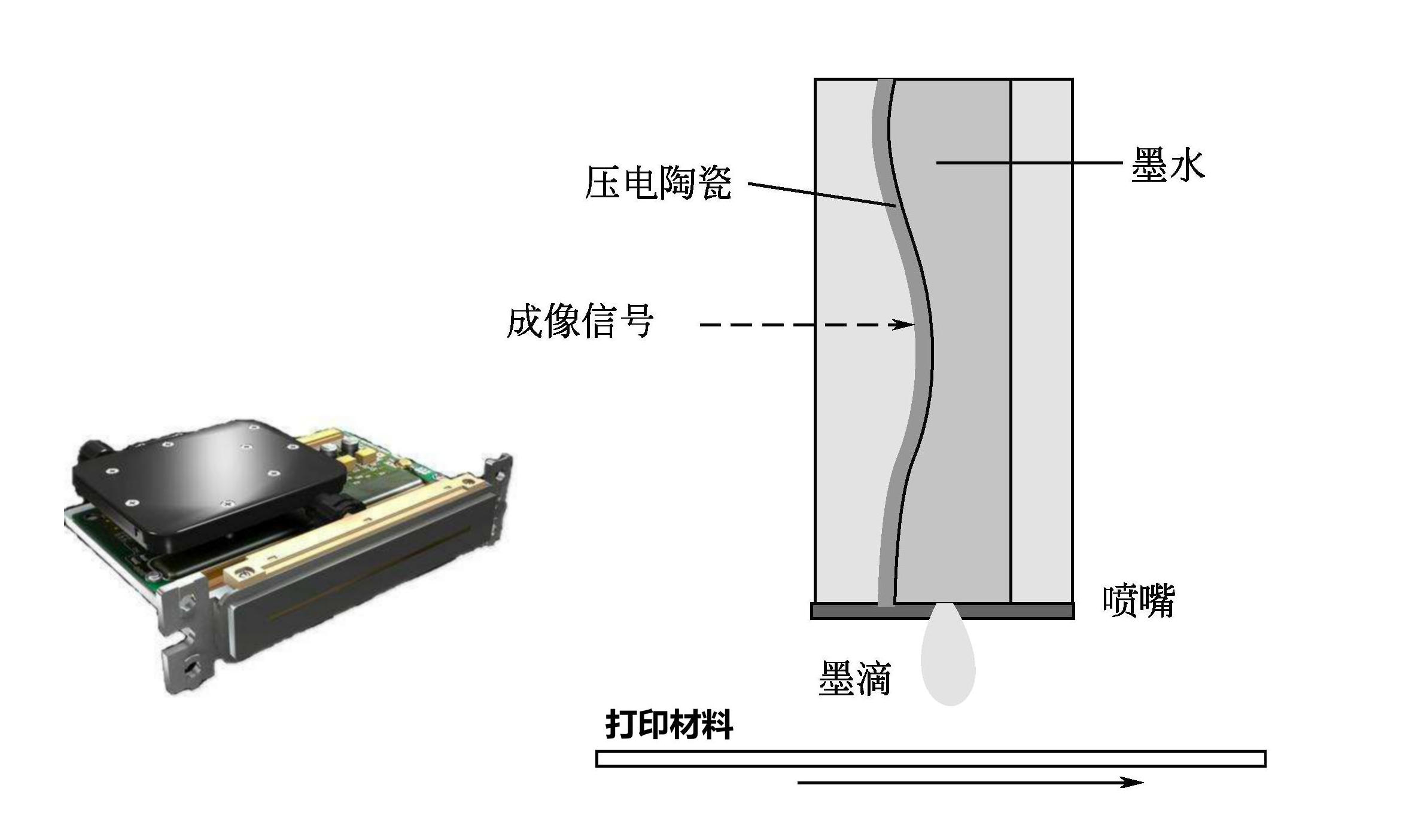 汉拓uv打印机采用的京瓷喷头喷墨原理